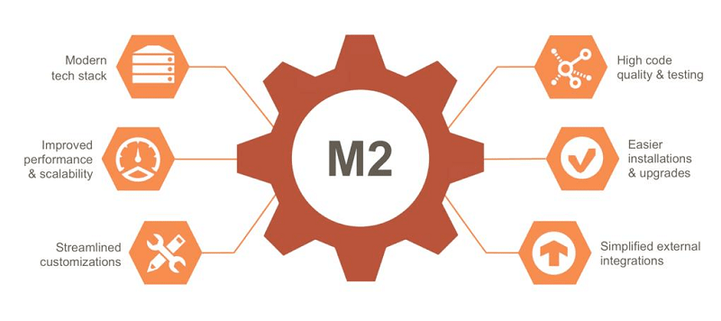 reasons to include M2E into your online retail strategy
